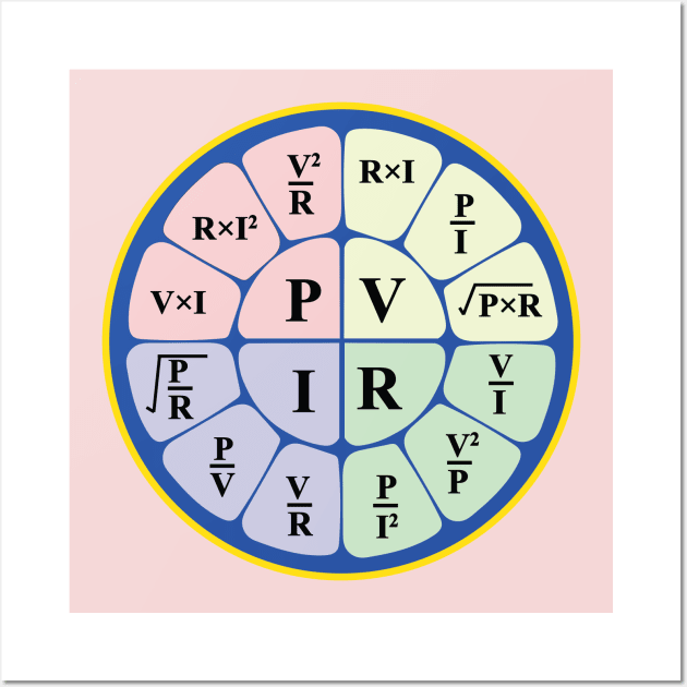 Electrical ohms Law Formula Wheel Chart for Electricians , Electrical Engineering Students , Engineers ,Physics Students Wall Art by ArtoBagsPlus